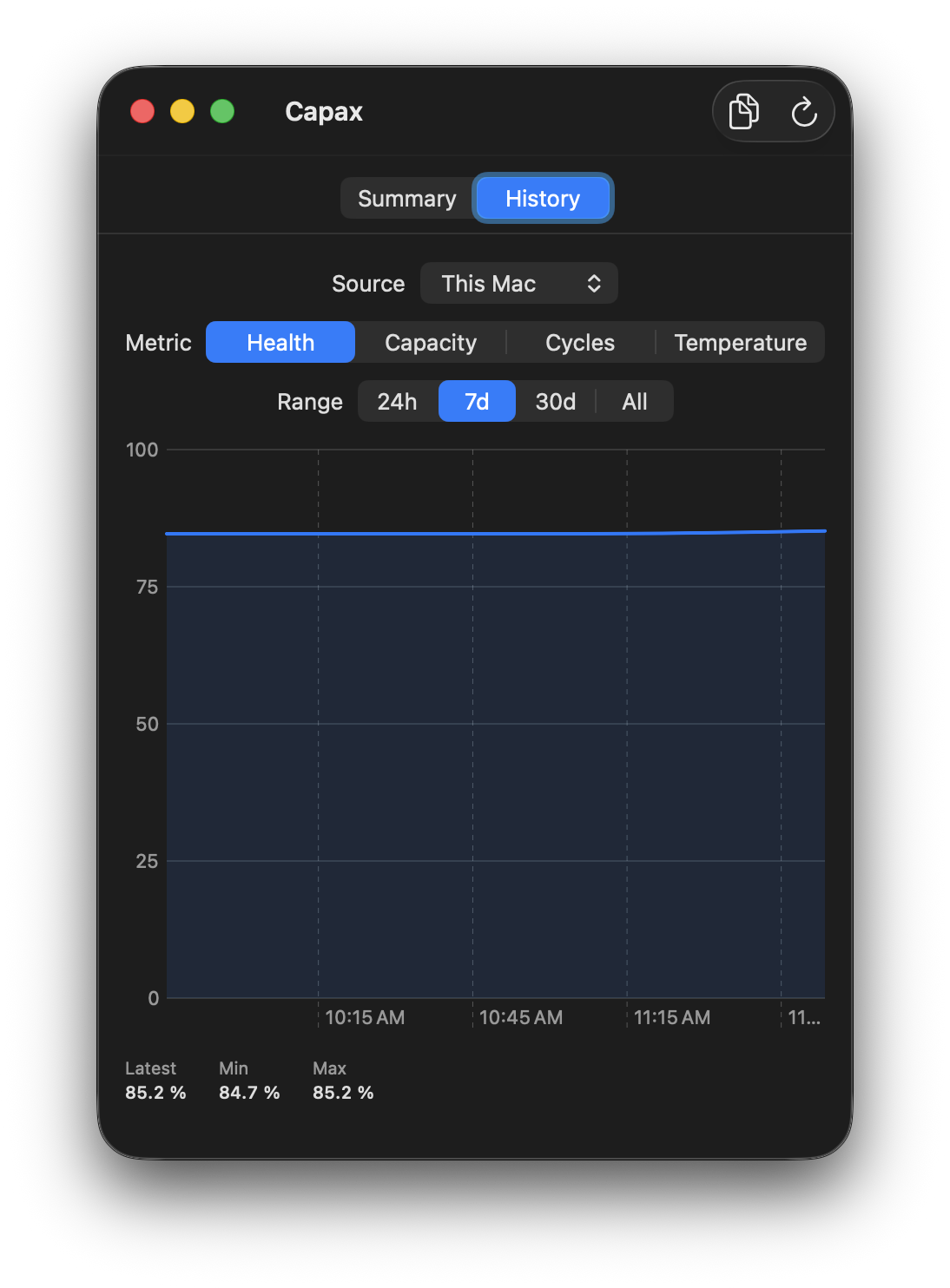 Capax History tab showing a battery health trend chart